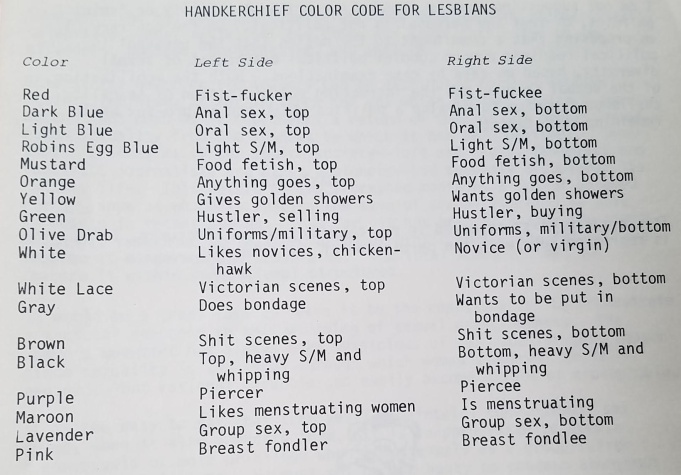 Hanky code included in the pamphlet "What Color Is Your Handkerchief? a lesbian s/m sexuality reader," circa 1980s or 1990s